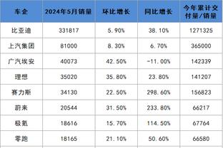 开云电竞官网首页网址是多少截图0